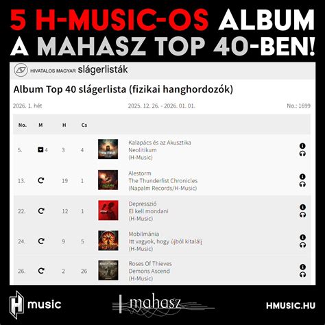 MAHASZ Top 40 lemezeladási lista részlet 1999-ből