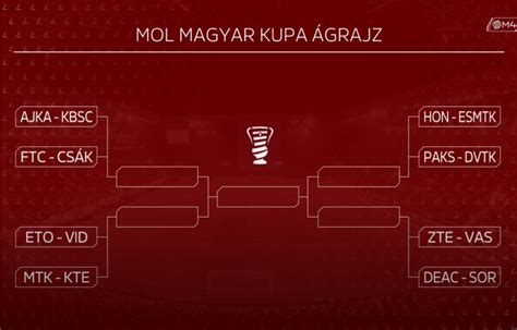 Foci mérkőzés a magyar kupában