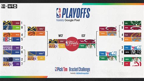 NBA alapszakasz tabella példa