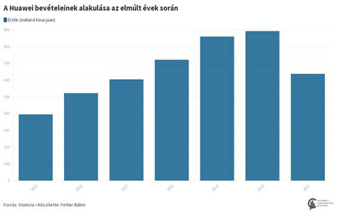 Az FTC Zrt. bevételeinek és kiadásainak alakulása