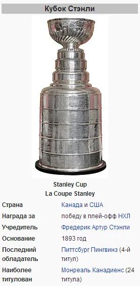 Stanley Kupa trófea és NHL csapatlogók