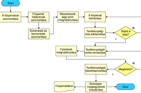 labdarúgó átigazolási folyamat folyamatábrája