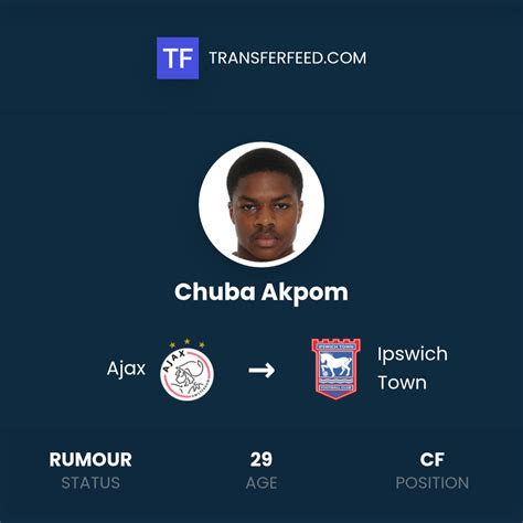 Chuba Akpom játékos portré
