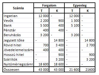 Labdaátvétel technikája alapjai