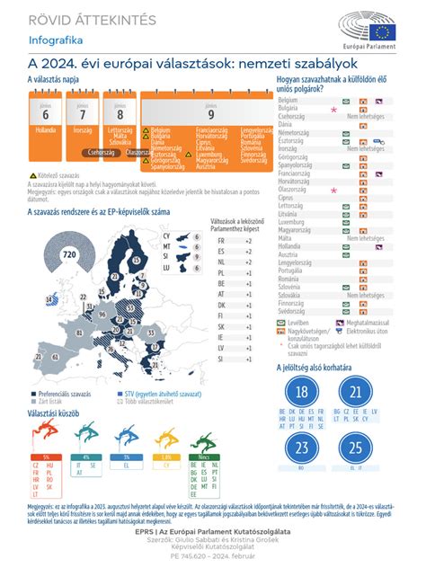 Infografika: Nemzeti labdarúgó-válogatottak átlagéletkora Európában