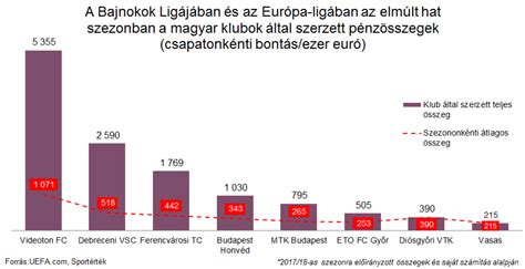 Pénzdíjak a nemzetközi kupákban