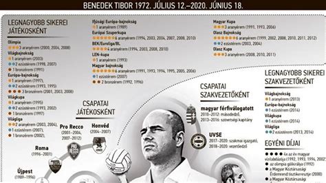 Legutóbbi focimeccsek eredményei infografika