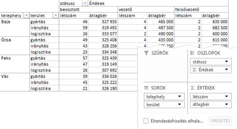 Taktikai elrendezés és statisztikai mérkőzéselemzés