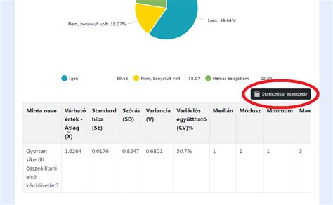 Statisztikai adatok megjelenítése labdarúgó mérkőzésről