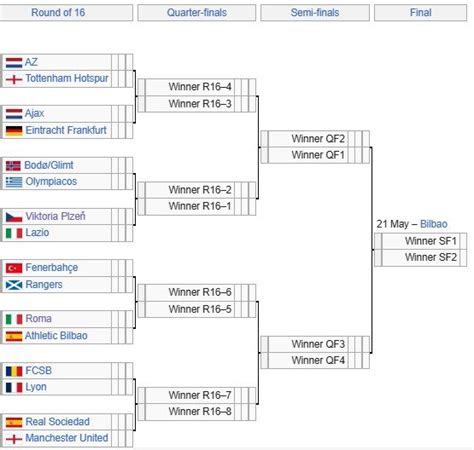 UEFA Európa Liga 2025-2026 menetrend