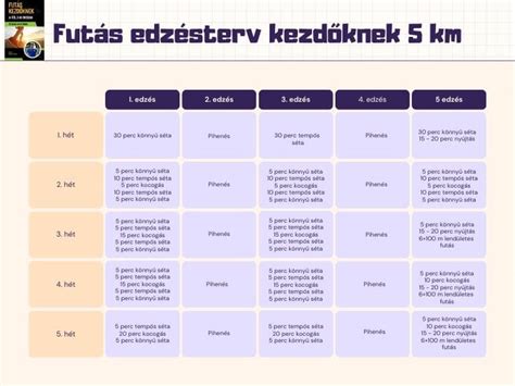 Műkorcsolya edzésterv és felkészülés