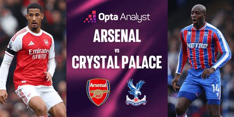 Arsenal - Crystal Palace mérkőzés dinamika alakulása