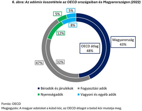 Magyar adórendszer és EKHO magyarázata