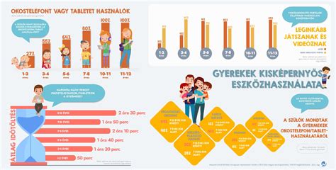 Jegyárak infografika példa