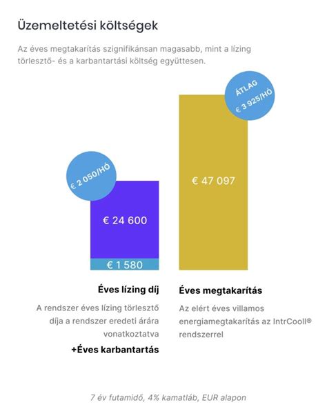 Grafikon: Stadion kihasználtság és rentabilitás