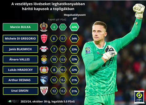 Kapus védési hatékonysága xG alapján