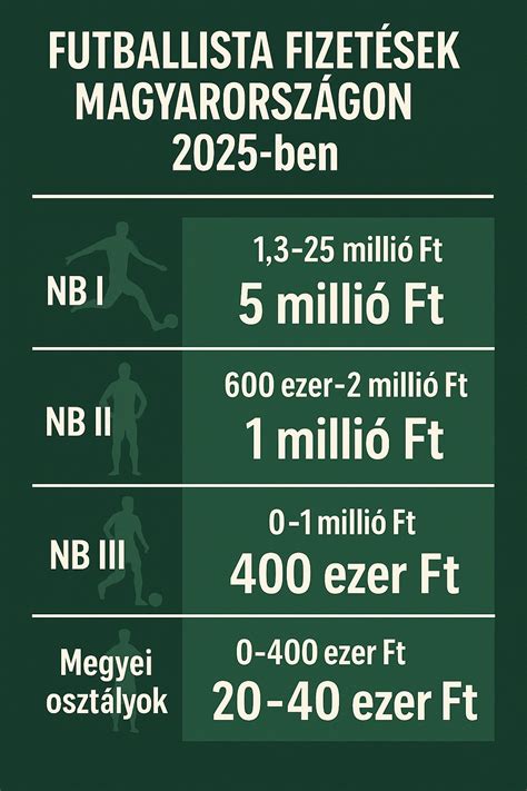 Futballista futómennyisége