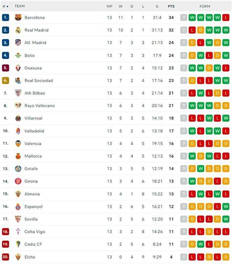 Spanyol labdarúgó liga logók