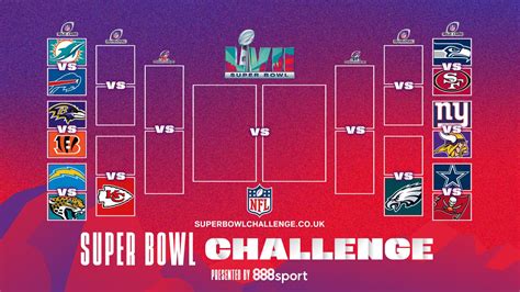 NFL Challenge játékmenet felülnézetből