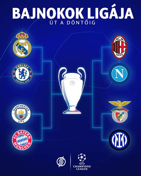 UEFA Bajnokok Ligája sorsolás