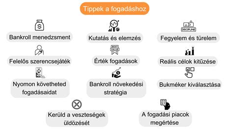 Sportfogadási tippek infographic