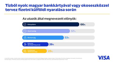 Infografika a fizetési sapka és a luxusadó működéséről