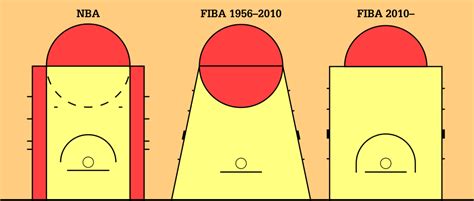 A kosárlabdapálya méretei és a hárompontos vonal távolsága az NBA-ben