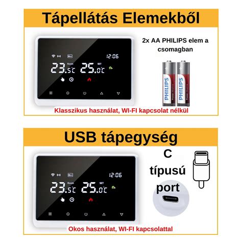 Javasolt szobahőmérséklet a komfortérzethez