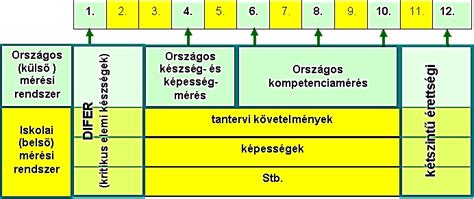 Játékos értékelési rendszer diagram