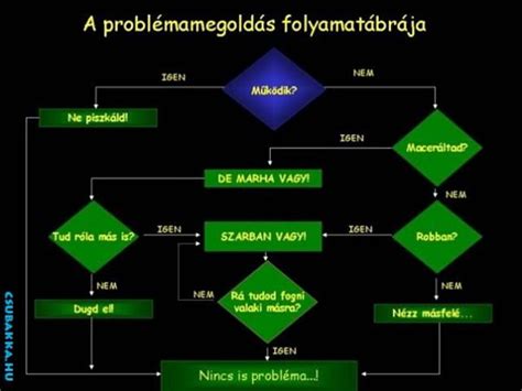 MLSZ klubkártya igénylési folyamat ábra