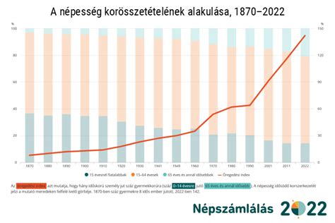 Statisztikai grafikon a magyar röplabdázók létszámának növekedéséről