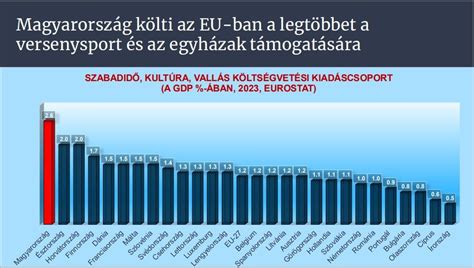 táblázat a sportra költött összegekről