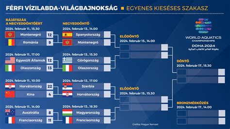 Statisztikai táblázat egy labdarúgó mérkőzésről