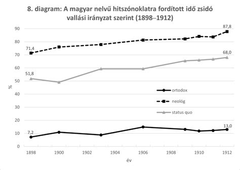A sakkbábuk kezdőállását mutató diagram