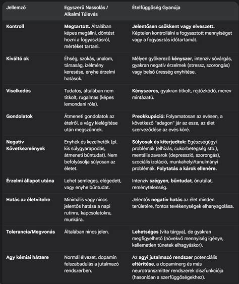 A gluténérzékenység és az ételallergia közötti különbségek összehasonlító táblázata