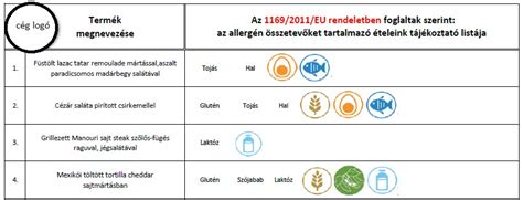 Példa élelmiszer címke allergén jelöléssel