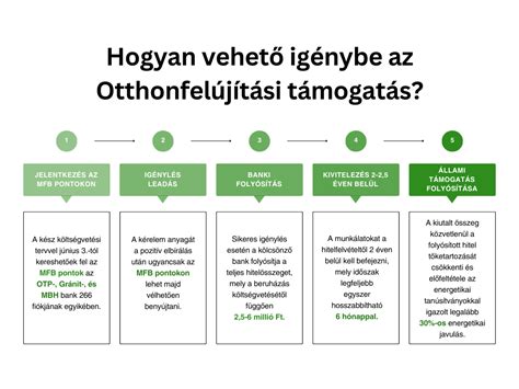 A TAO támogatás részletes menete és előnyei