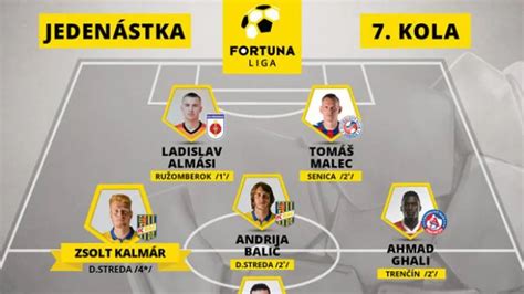 Infografika a legmagasabban értékelt játékosokról