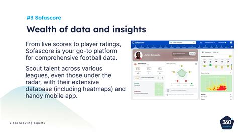 A Sofascore platform részletes statisztikai felülete