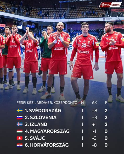 A férfi kézilabda válogatottak európai rangsora top csapatokkal
