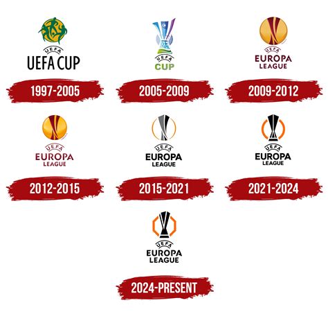 UEFA Europa League L csoport állása