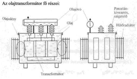 Rádióamatőr állomás felépítése és elhelyezkedése dombon