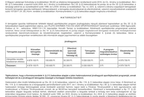 A TAO támogatás felhasználási területei és előnyei
