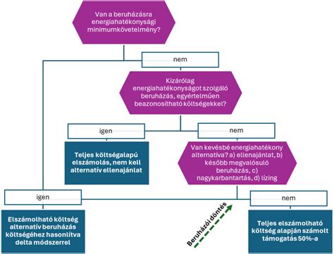 A TAO törvény és rendeletek kapcsolódó ábrája