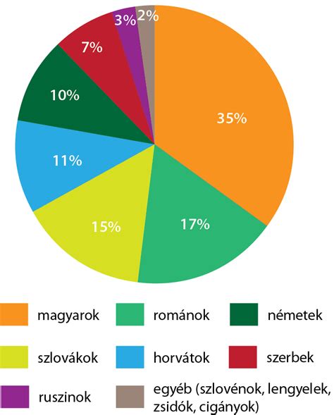 Összehasonlító grafikon két futballcsapat statisztikáiról