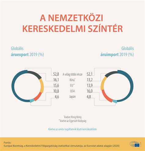 A krikett globális elterjedése infografika