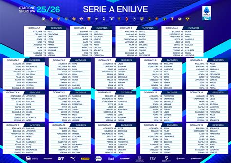 Serie A tabella részlet az alsóházi csapatokkal