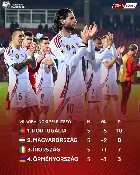 Magyar-ír válogatott mérkőzés pillanata