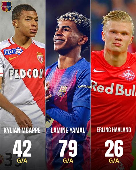 Lamine Yamal, Erling Haaland és Kylian Mbappé