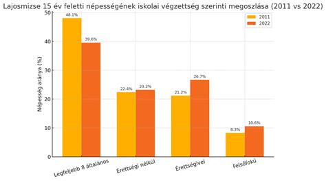 A VFC USE játékosok számának alakulása és kategóriák szerinti megoszlása